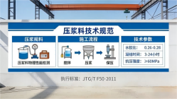 乌什本地工厂讲解：说一遍公路压浆料和铁路压浆料的区别